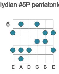 Guitar scale for G lydian #5P pentatonic in position 6